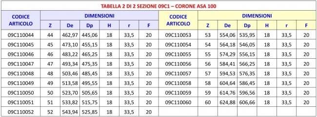 Tabella 09C1 - Corone ASA 100