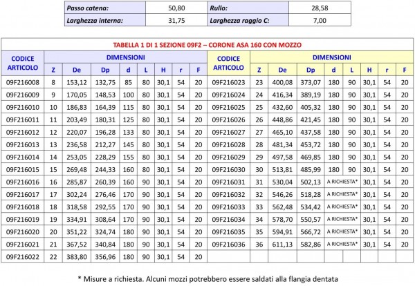Tabella 09F2 - Corone ASA 160 con mozzo