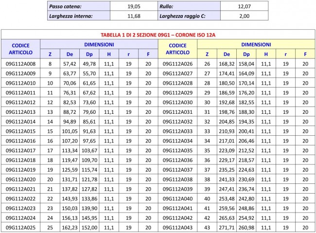 Tabella 09G1 - Corone ISO 12A