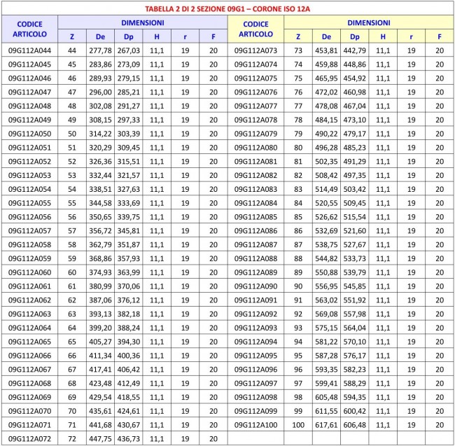 Tabella 09G1 - Corone ISO 12A