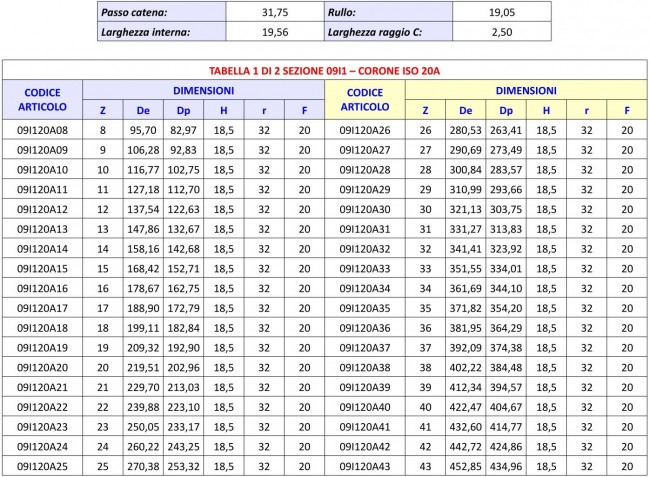 Tabella 09I1 - Corone ISO 20A