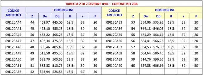 Tabella 09I1 - Corone ISO 20A