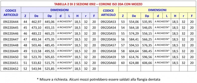 Tabella 09I2 - Corone ISO 20B con mozzo