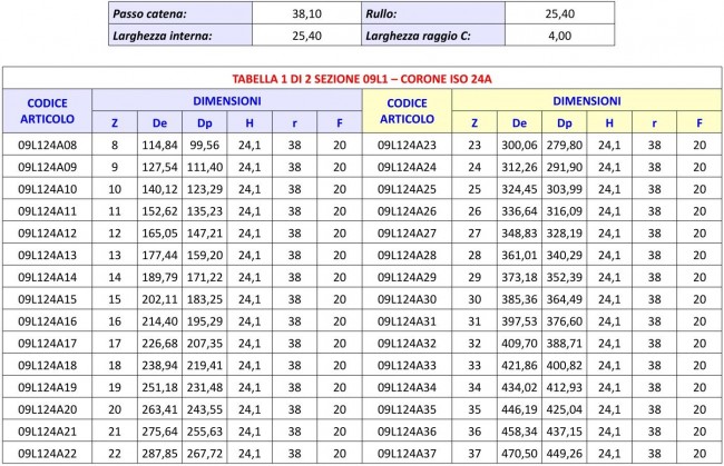 Tabella 09L1 - Corone ISO 24A