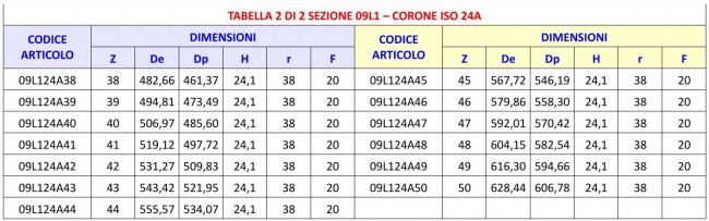 Tabella 09L1 - Corone ISO 24A