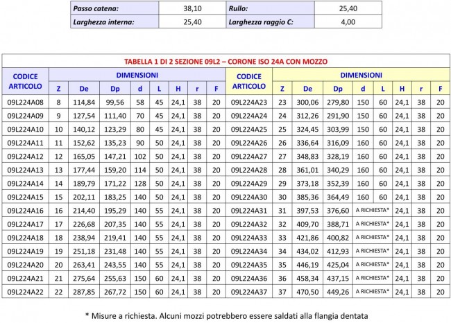 Tabella 09L2 - Corone ISO 24A con mozzo