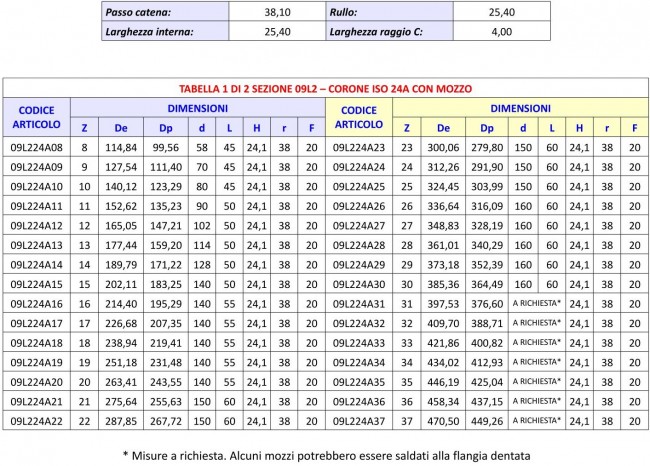 Tabella 09L2 - Corone ISO 24A con mozzo