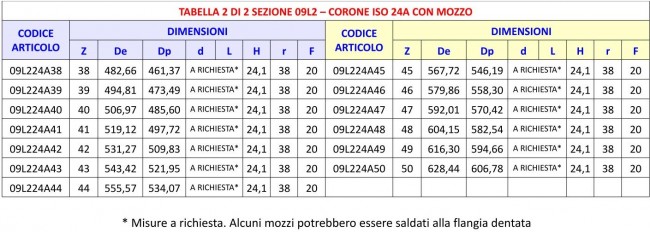 Tabella 09L2 - Corone ISO 24A con mozzo