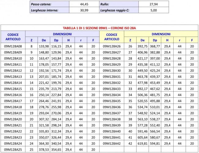 Tabella 09M1 - Corone ISO 28A