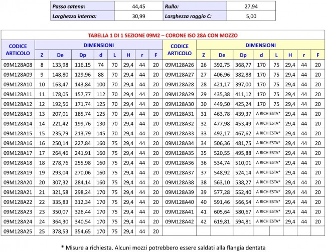 Tabella 09M2 - Corone ISO 28B con mozzo