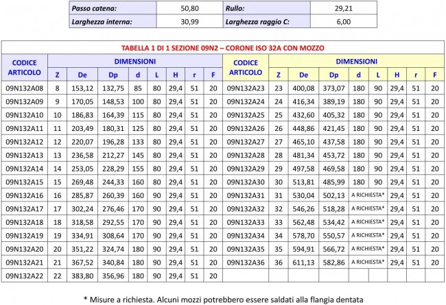 Tabella 09N2 - Corone ISO 32B con mozzo