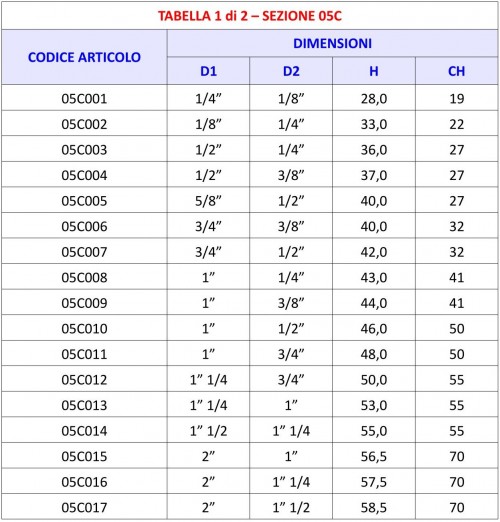 Tabella 05C - Niples di riduzione