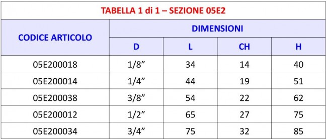 Tabella 05E1 - Viti Forate Doppie