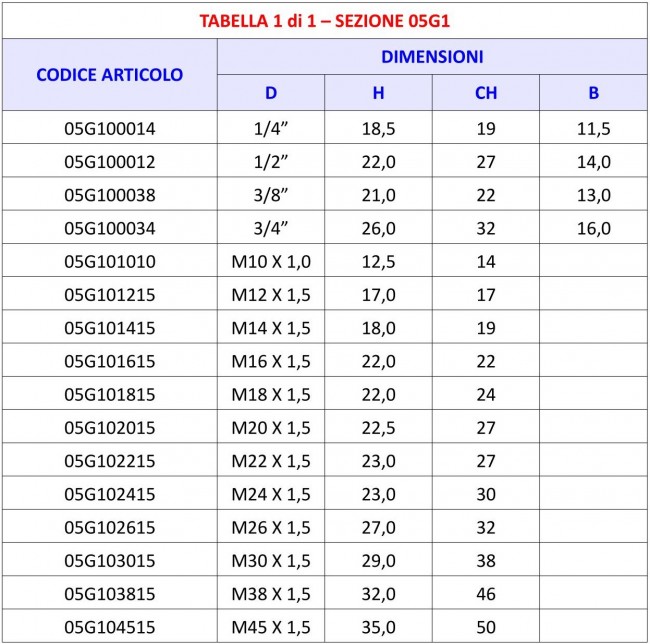 Tabella 05G1 - Tappo