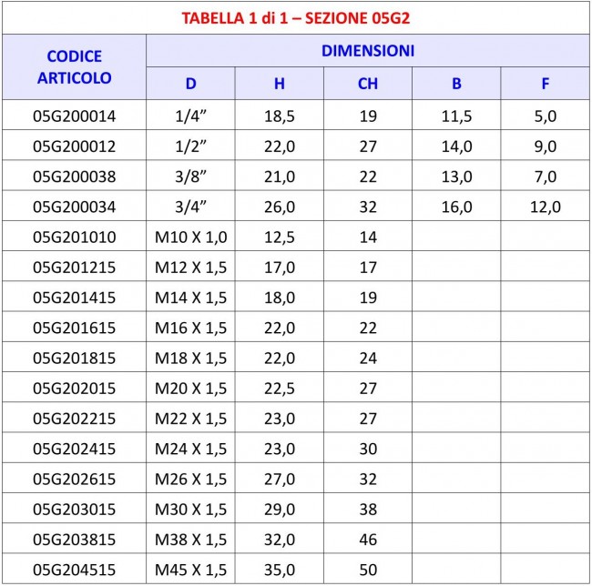 Tabella 05G2 - Tappo per ogiva