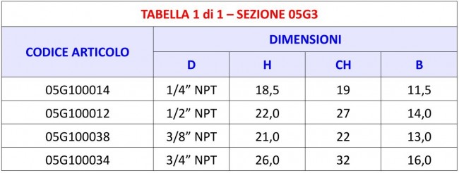 Tabella 05G3 - Tappo conico NPT