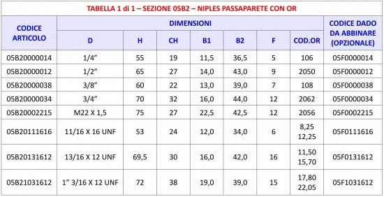 Tabella 05B2 - Niples passaparete per OR