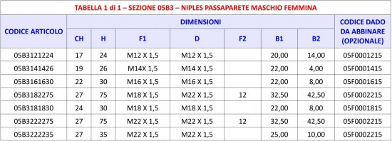 Tabella 05B3 - Niples passaparete Maschio Femmina