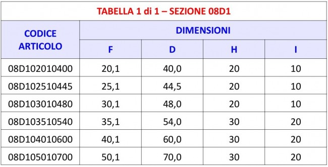 Tabella 08D1 - Boccola Ferma Perno