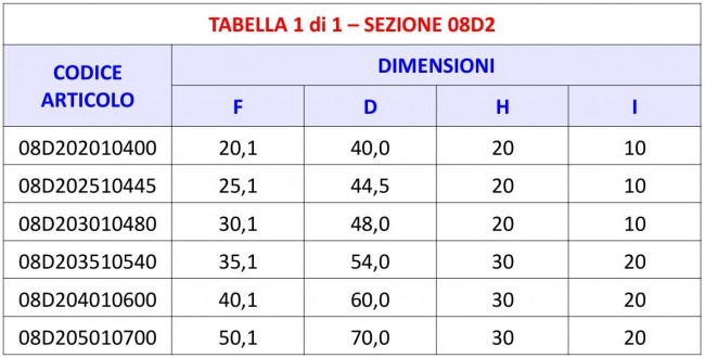 Tabella 08D2 - Boccola Ferma Perno