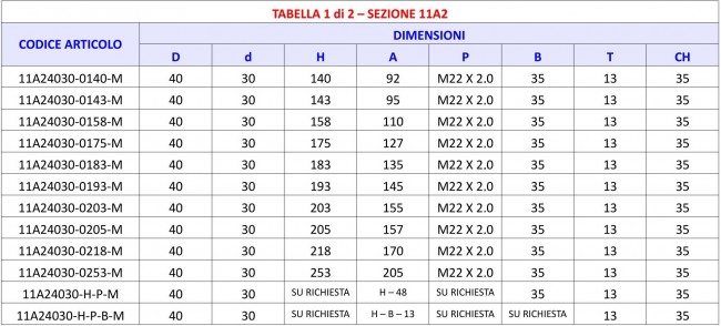 Tabella 11A2 - Spina 1 Fresatura