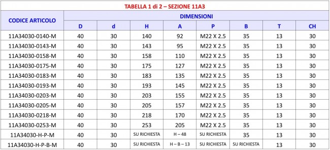 Tabella 11A3 - Spina 2 Fresature