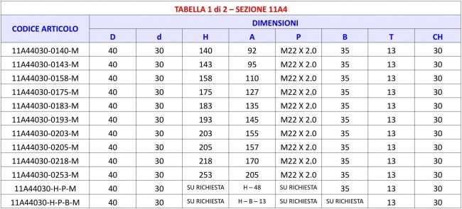 Tabella 11A4 - Spina 2 Fresature