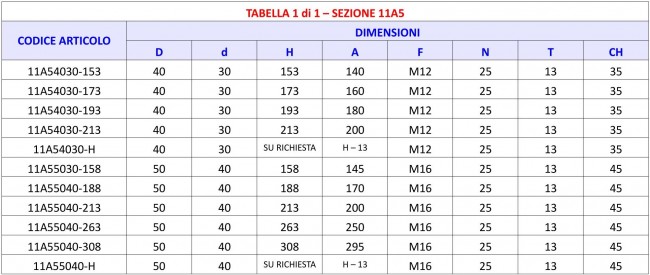 Tabella 11A5 - Spina 1 Fresatura e foro filettato