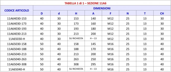 Tabella 11A6 - Spina 2 Fresature e foro filettato