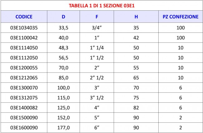 Tabella 05E1 - Manicotto femmina maschio