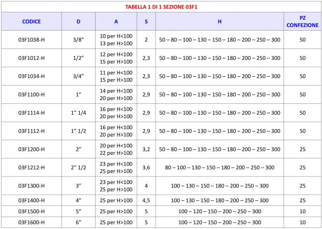 Tabella 03F1 - Tronchetto Gas Cilindrico 1 Filetto