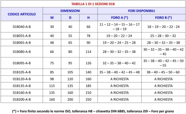 Tabella 01B - Giunti Elastici