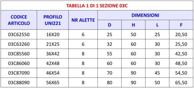 Tabella 03C - Manicotto di trascimento UNI221 (femmina)