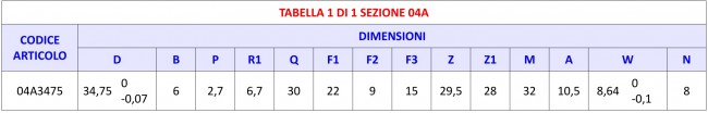 Tabella 04A - Prese di forza: attacco cardanico maschio