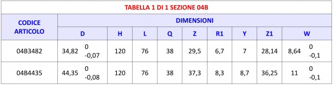 Tabella 04B - Prese di forza maschio