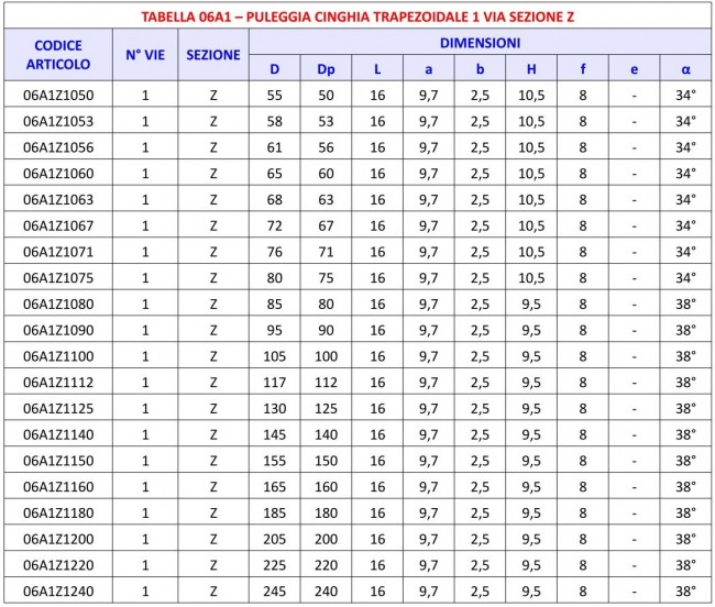 Tabella 06A1 - Puleggia 1 via sezione Z