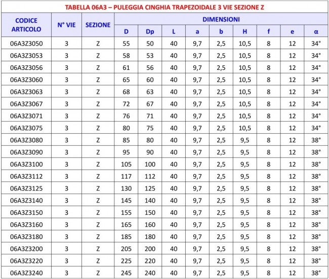 Tabella 06A3 - Puleggia 3 vie sezione Z