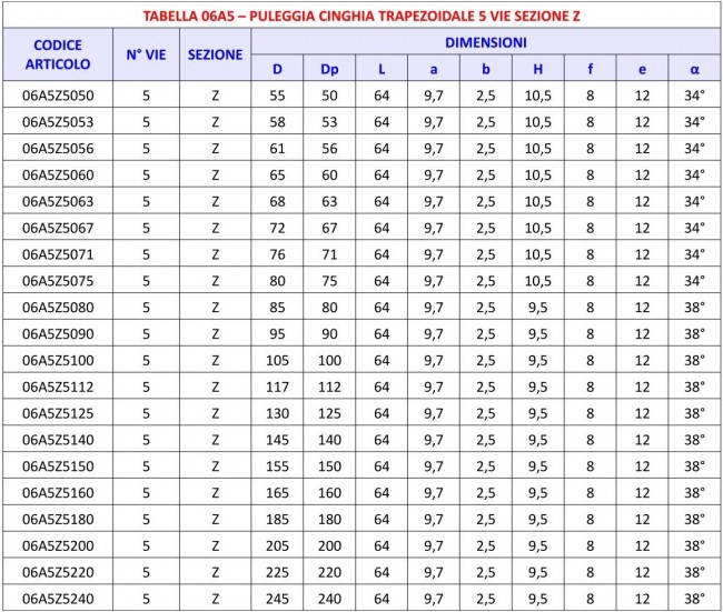 Tabella 06A5 - Puleggia 5 vie sezione Z