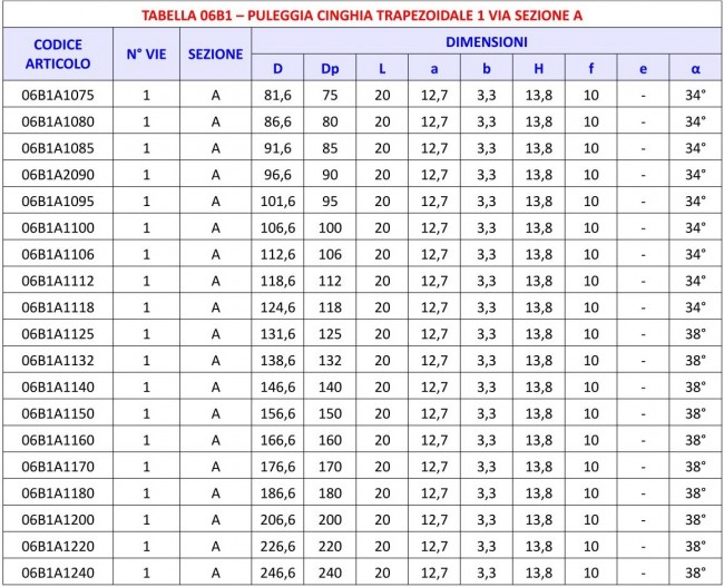 Tabella 06B1 - Puleggia 1 via sezione A