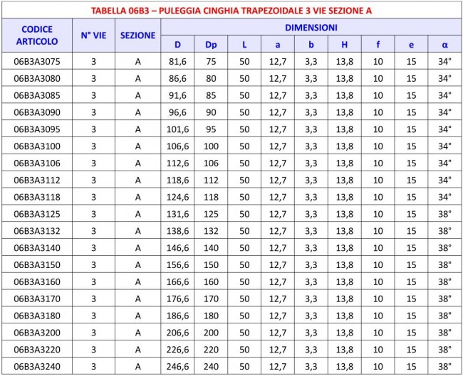 Tabella 06B3 - Puleggia 3 vie sezione A