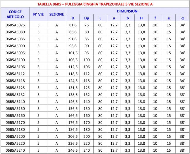 Tabella 06B5 - Puleggia 5 vie sezione A