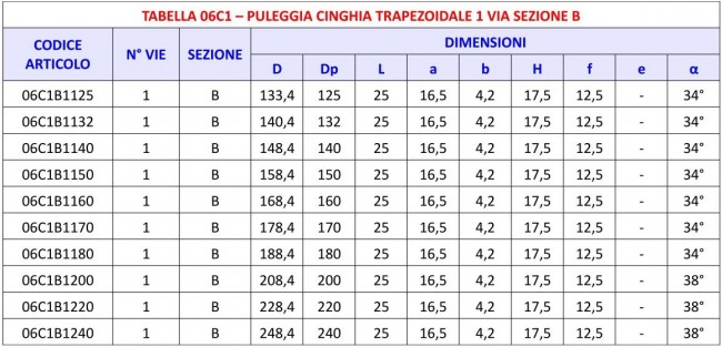 Tabella 06C1 - Puleggia 2 vie sezione B