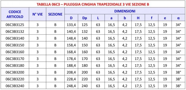 Tabella 06C3 - Puleggia 3 vie sezione B