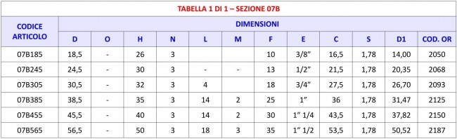 Tabella 07B - Codolo di riduzione guarnizione O.R.