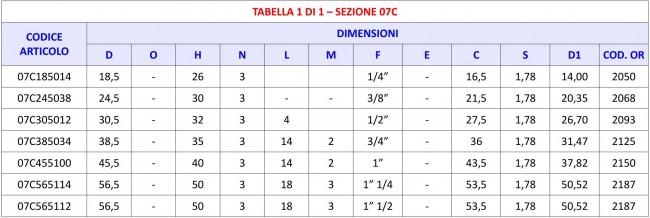 Tabella 07C - Codolo di riduzione guarnizione O.R. foro filettato