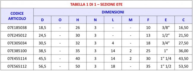 Tabella 07E - Codolo riduzione Gas conico guarnizione piana