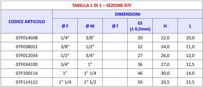 Tabella 07F - Manicotto femmina maschio