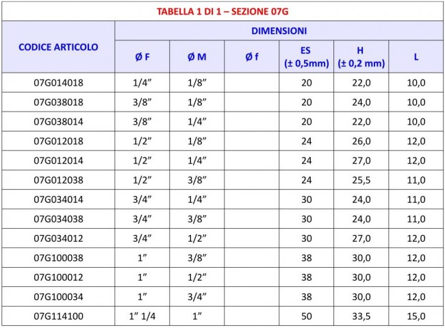 Tabella 07G - Manicotto ridotto femmina maschio