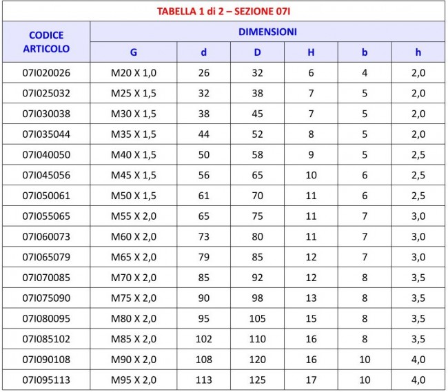 Tabella 07I - Ghiera di bloccaggio