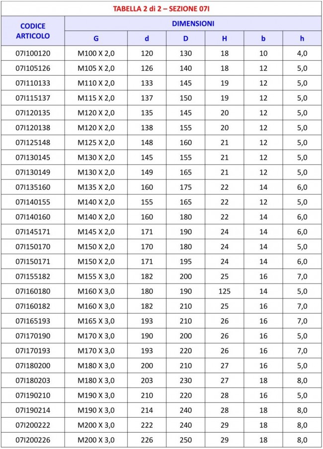 Tabella 07I - Ghiera di bloccaggio